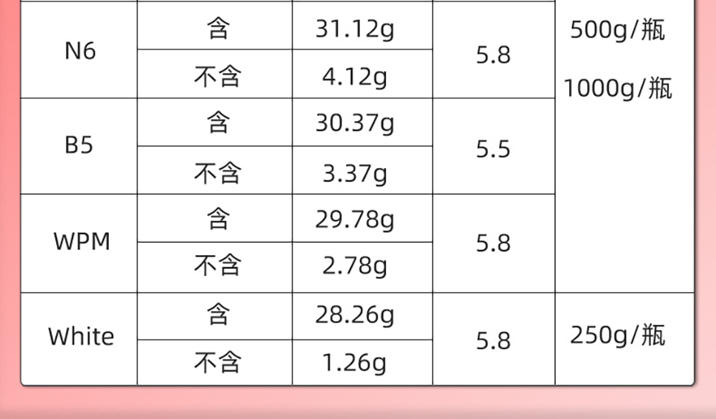 培養基詳情頁(yè)_05.jpg
