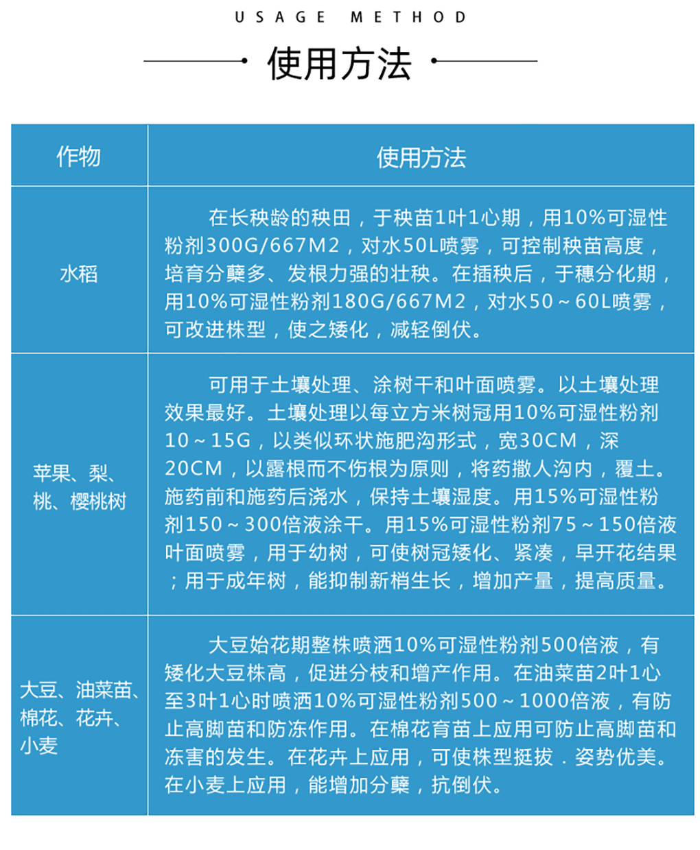 多效唑_04.jpg